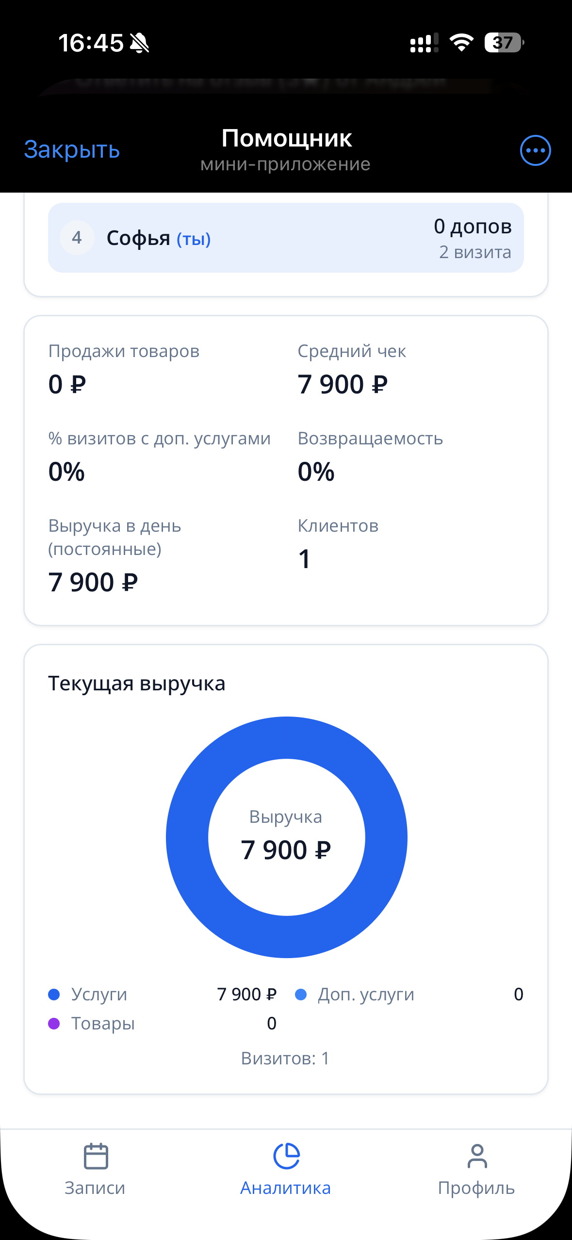 Аналитика: метрики и диаграмма выручки